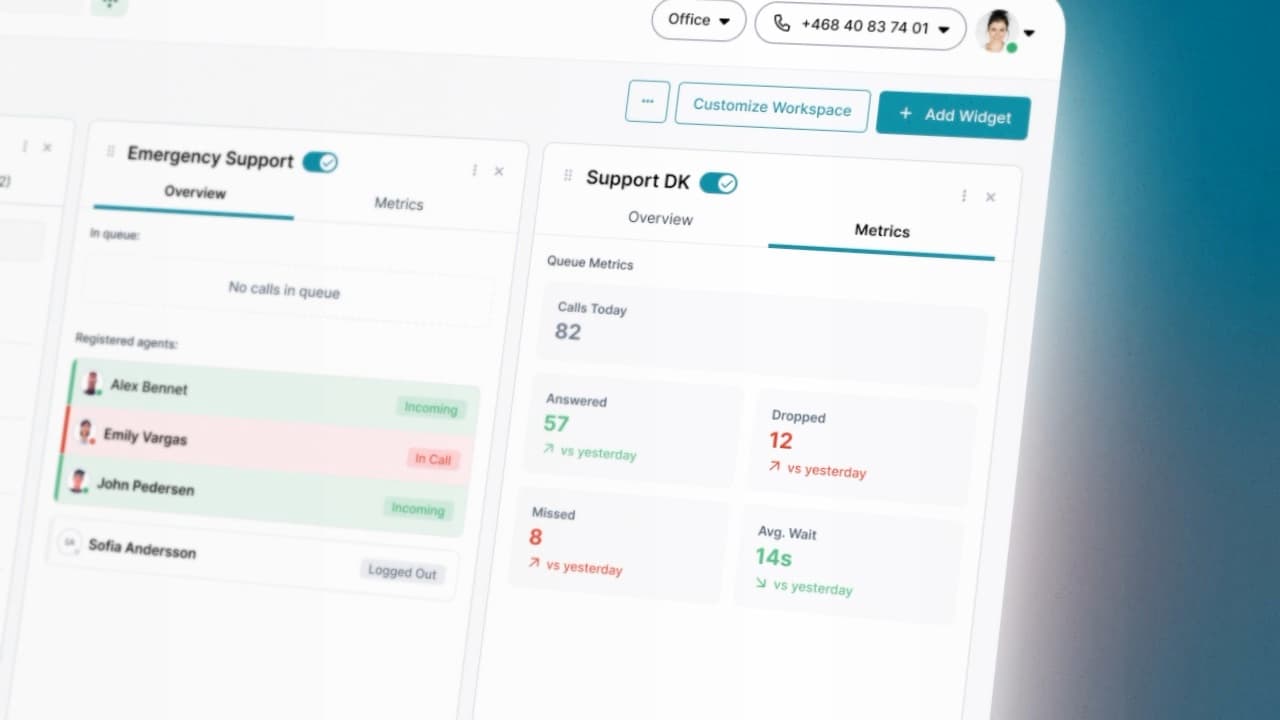 ConnectMe workspace at an angle, with Emergency Support and Support DK widgets and Customize Workspace controls